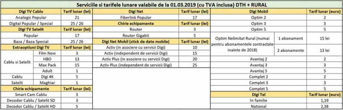 Anunț important: RCS-RDS crește tarifele după ultima decizie a Guvernului