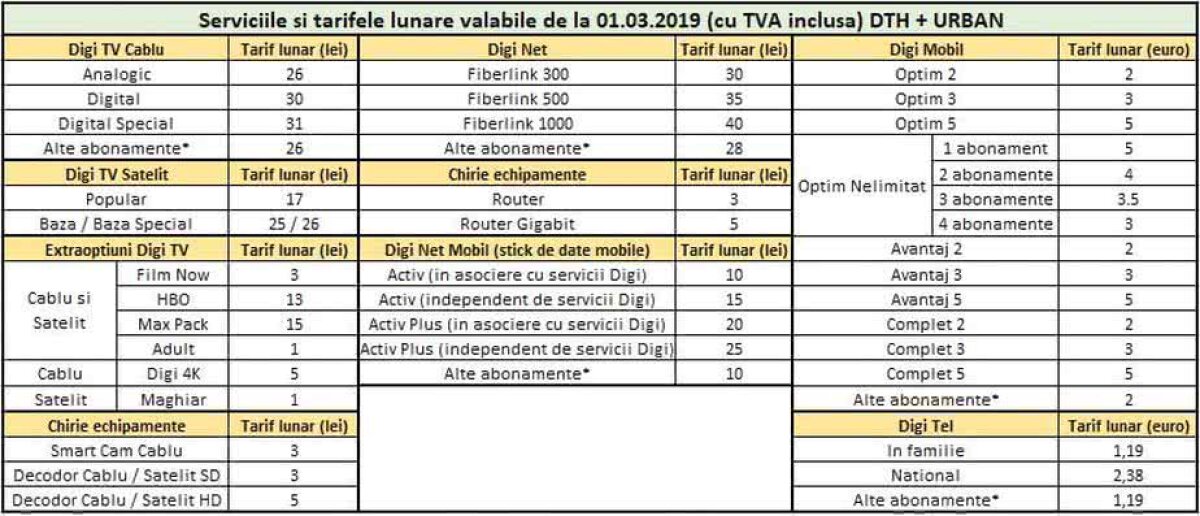 Anunț important: RCS-RDS crește tarifele după ultima decizie a Guvernului
