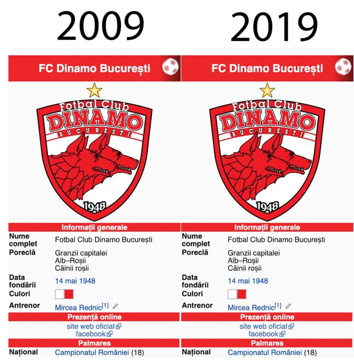 #10yearchallenge cu Liga 1 » De la FCSB nu e Steaua la "uite Craiova, iată Craiovele"