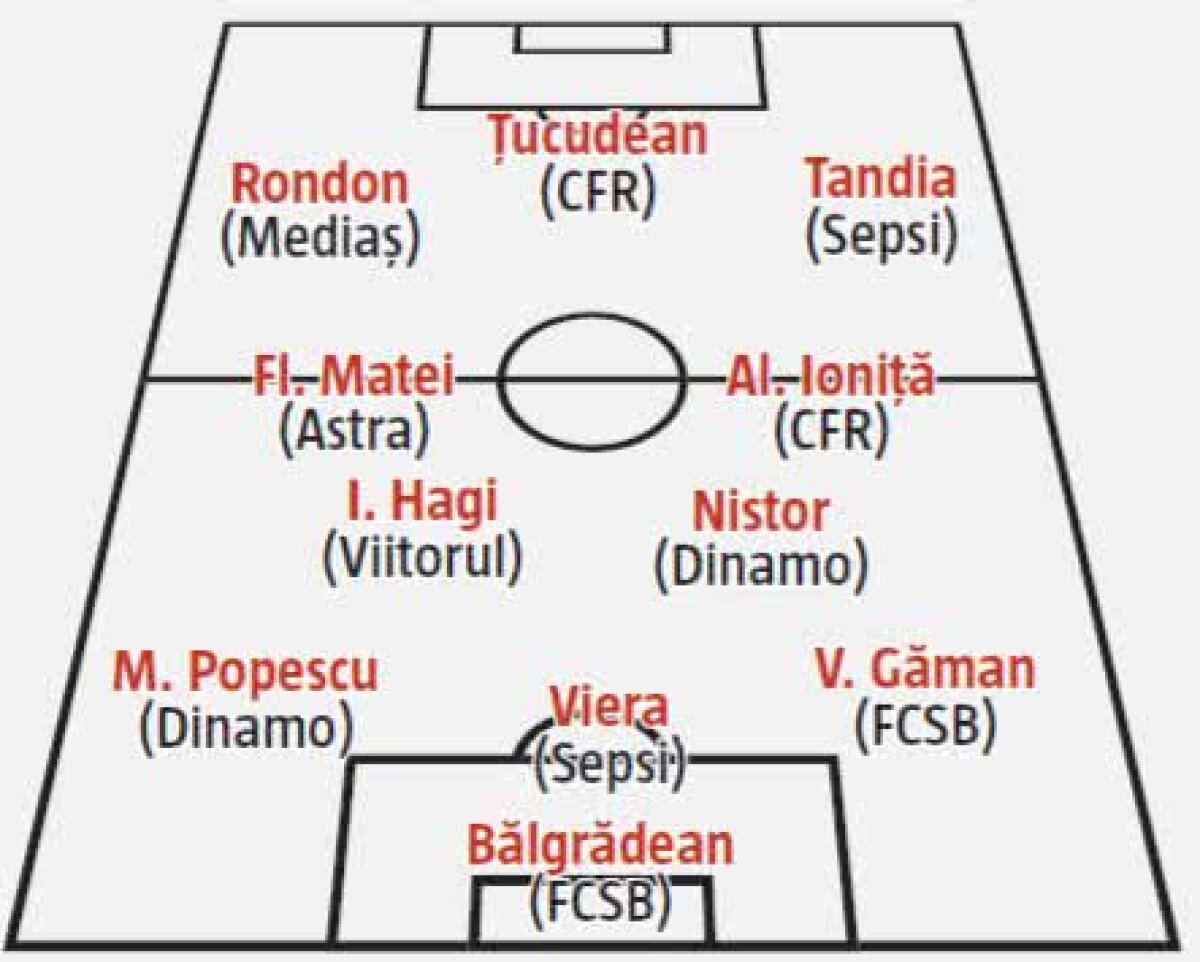 ANALIZĂ GSP // Cum arată mercato-ul din Liga 1: FCSB l-a adus pe cel mai bun, dar Hora nu e în top 25! Dinamo a ajuns rău + cine poate fi surpriza campionatului