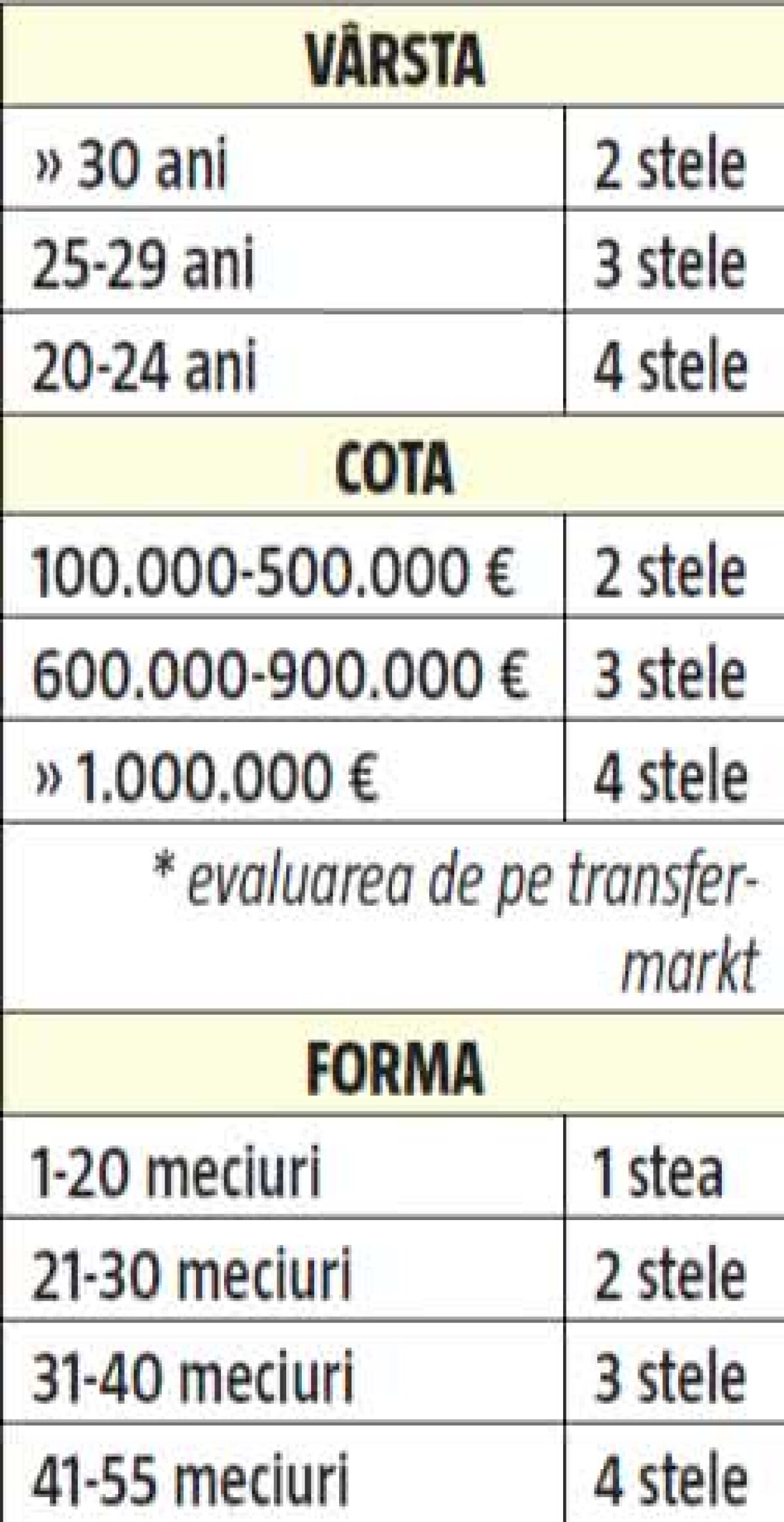 ANALIZĂ GSP // Cum arată mercato-ul din Liga 1: FCSB l-a adus pe cel mai bun, dar Hora nu e în top 25! Dinamo a ajuns rău + cine poate fi surpriza campionatului