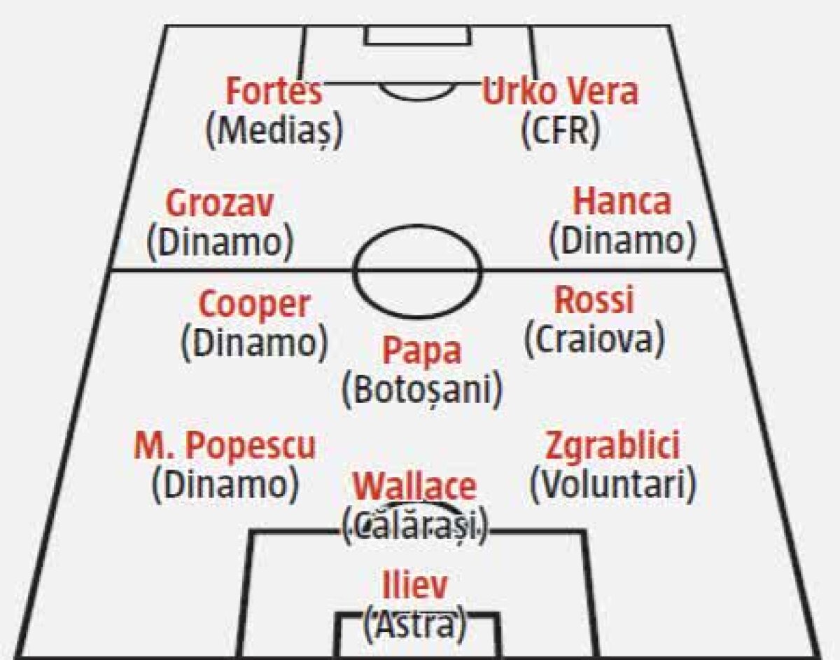 ANALIZĂ GSP // Cum arată mercato-ul din Liga 1: FCSB l-a adus pe cel mai bun, dar Hora nu e în top 25! Dinamo a ajuns rău + cine poate fi surpriza campionatului