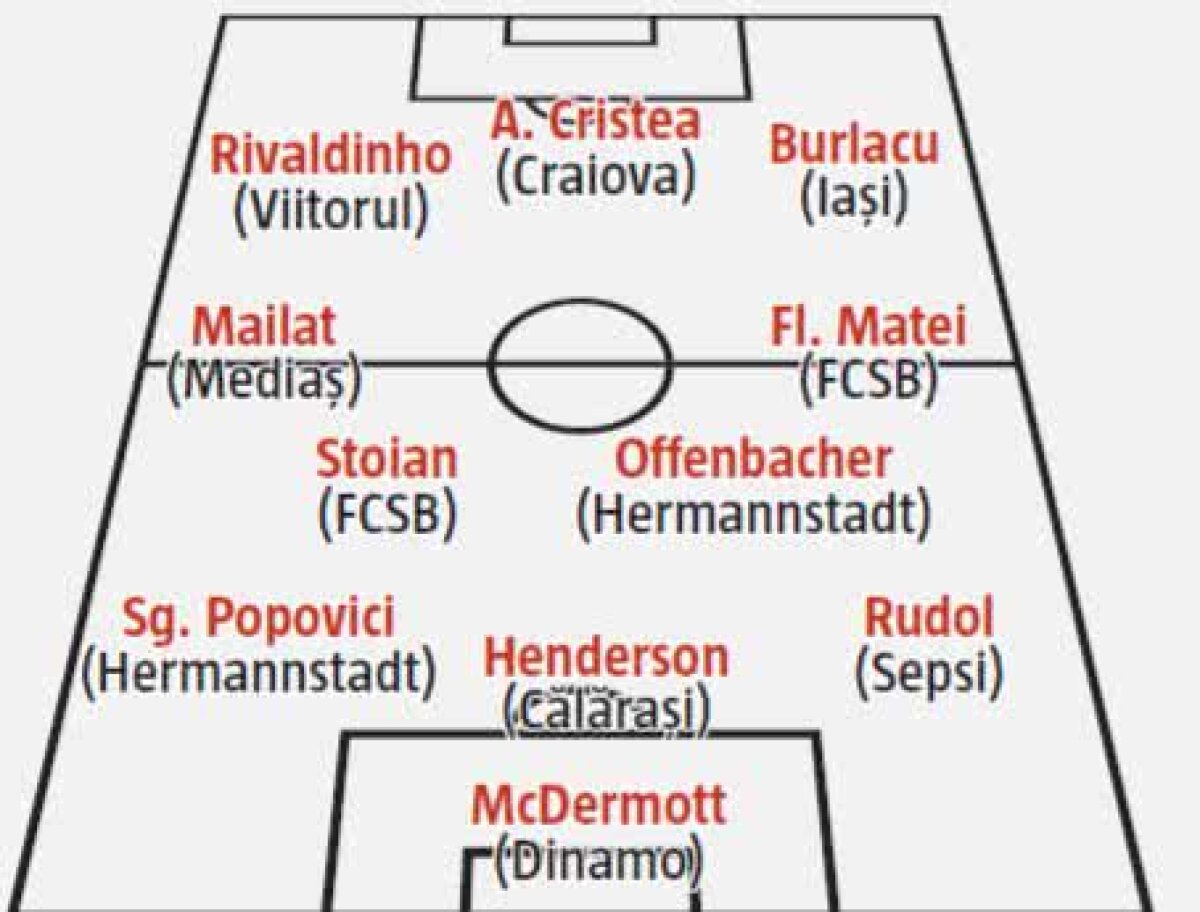 ANALIZĂ GSP // Cum arată mercato-ul din Liga 1: FCSB l-a adus pe cel mai bun, dar Hora nu e în top 25! Dinamo a ajuns rău + cine poate fi surpriza campionatului