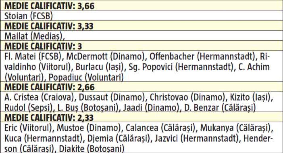 ANALIZĂ GSP // Cum arată mercato-ul din Liga 1: FCSB l-a adus pe cel mai bun, dar Hora nu e în top 25! Dinamo a ajuns rău + cine poate fi surpriza campionatului