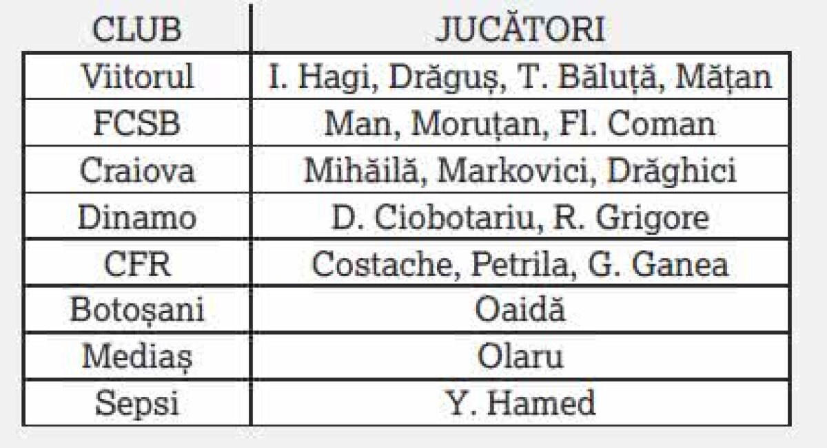 Regula U21, câştig 100%! Bilanț incredibil după 2 ani și jumătate + cum mărește FRF miza din noul sezon