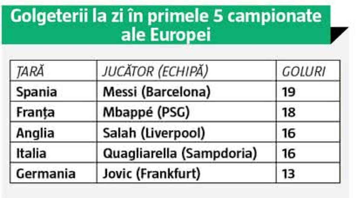 ANALIZĂ Ioan Hora, un alt golgeter eșuat! Cei mai buni marcatori din Liga 1 din ultimul deceniu s-au făcut de râs când au părăsit România