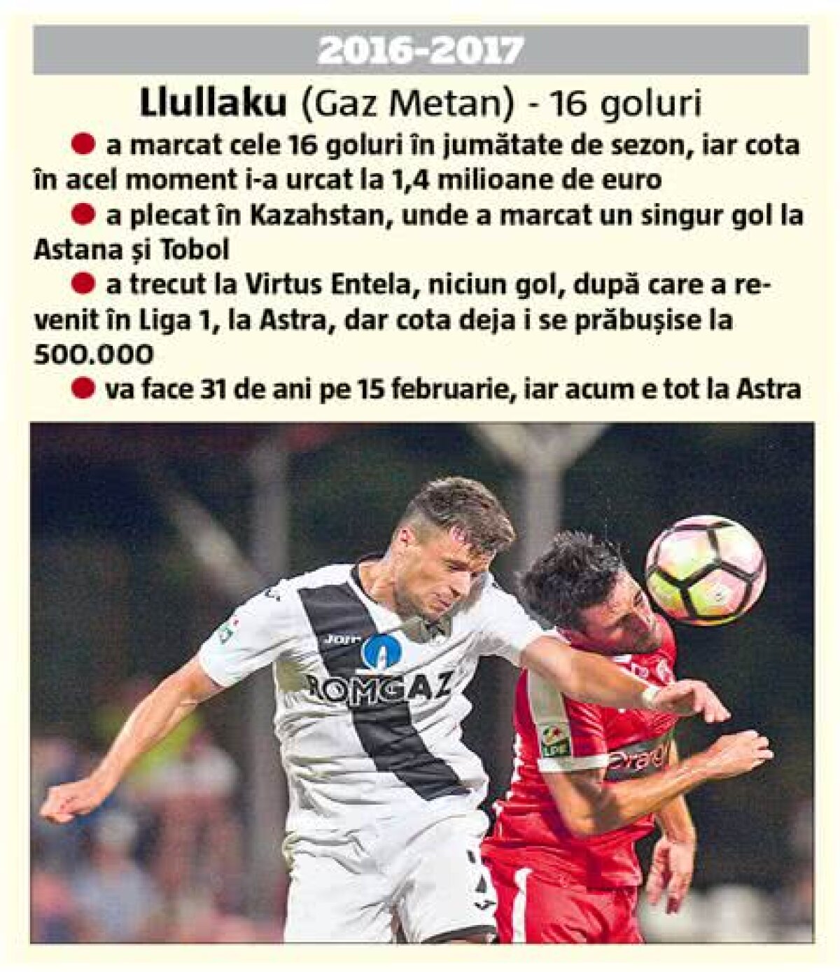 ANALIZĂ Ioan Hora, un alt golgeter eșuat! Cei mai buni marcatori din Liga 1 din ultimul deceniu s-au făcut de râs când au părăsit România