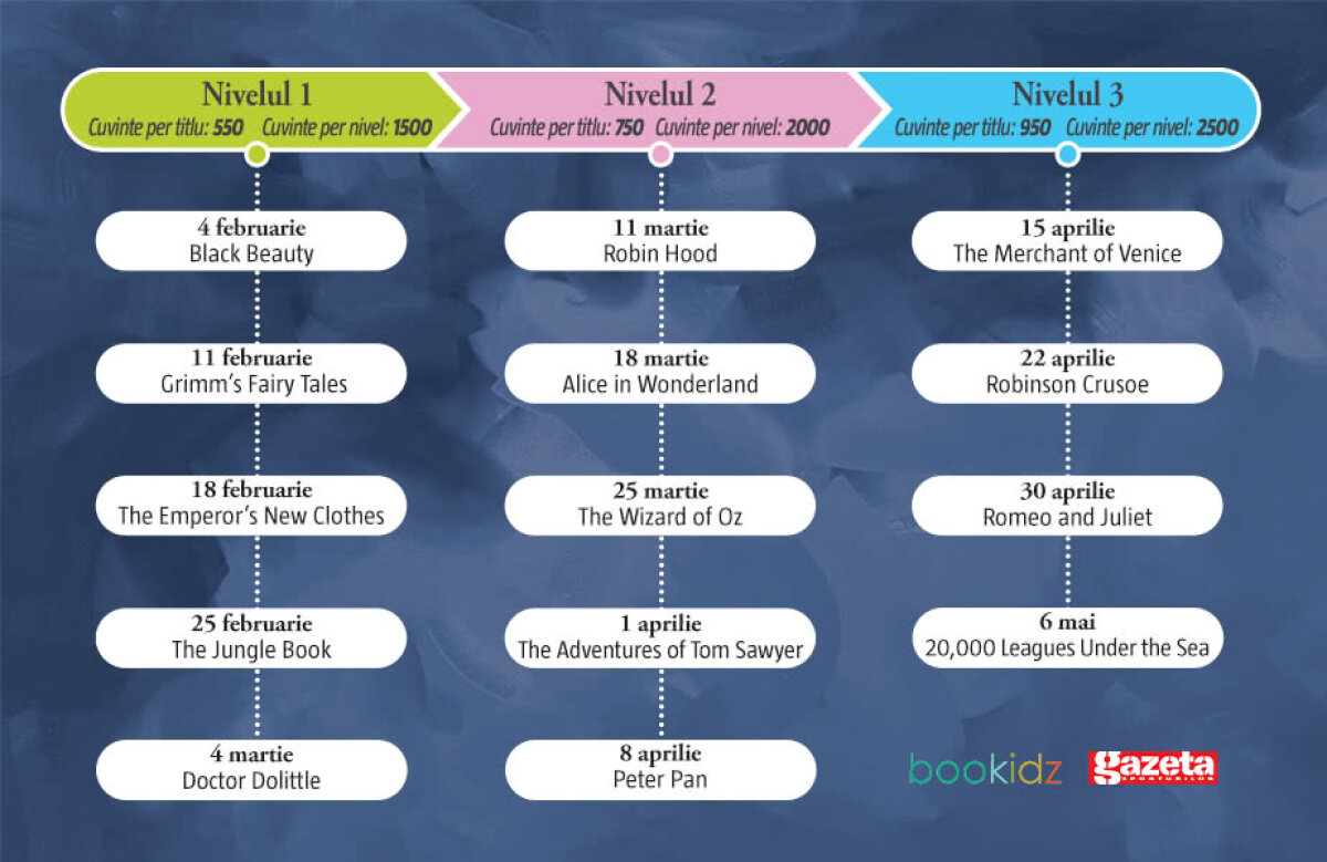 Romane celebre repovestite în limba engleză pentru toți copiii! Seria Compass Classic Readers acum cu reducere de 25%!