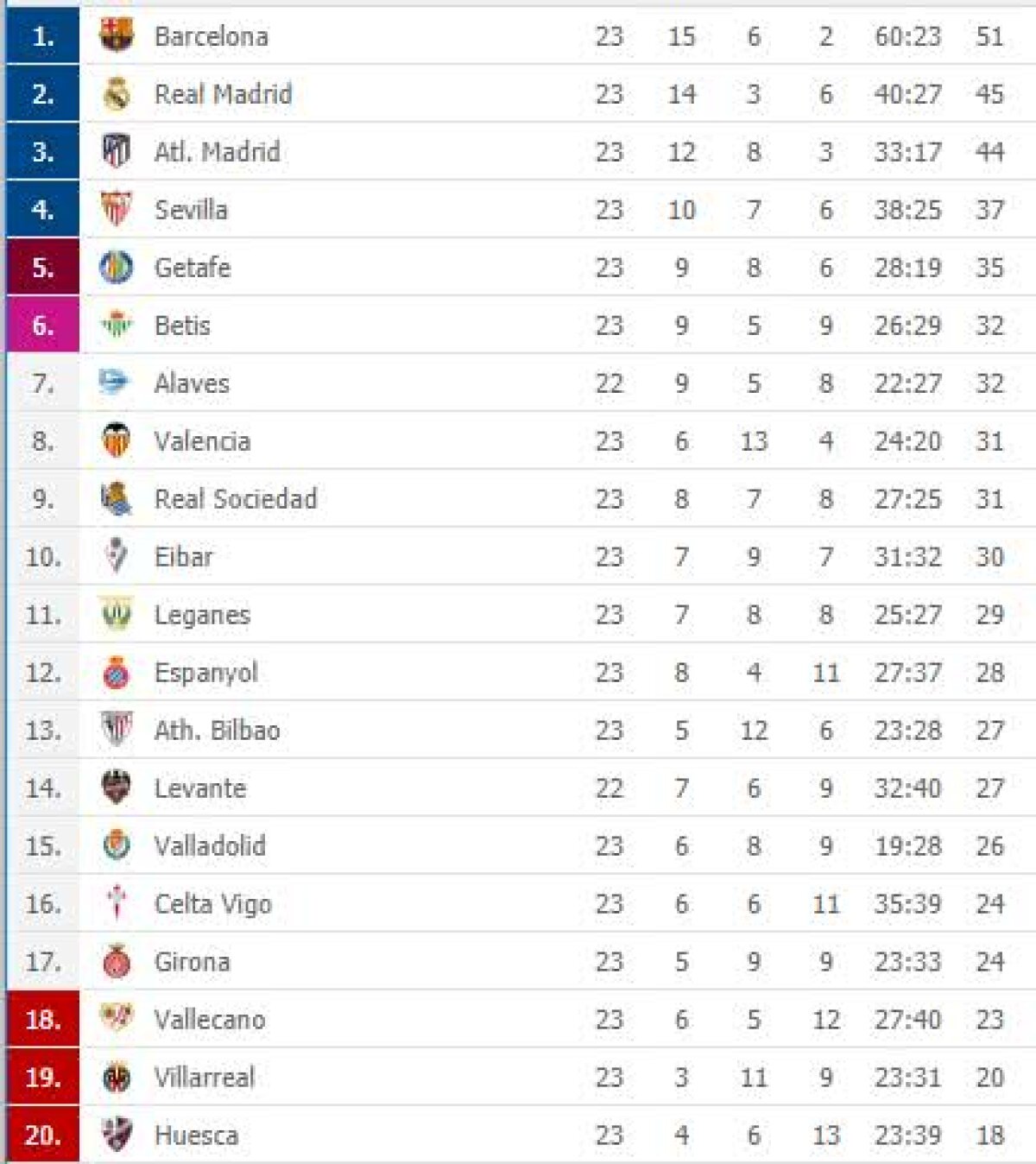 BILBAO - BARCELONA 0-0 // VIDEO + FOTO Niciun meci fără scandal în Spania » Penalty refuzat de VAR Barcelonei în ultimul minut!