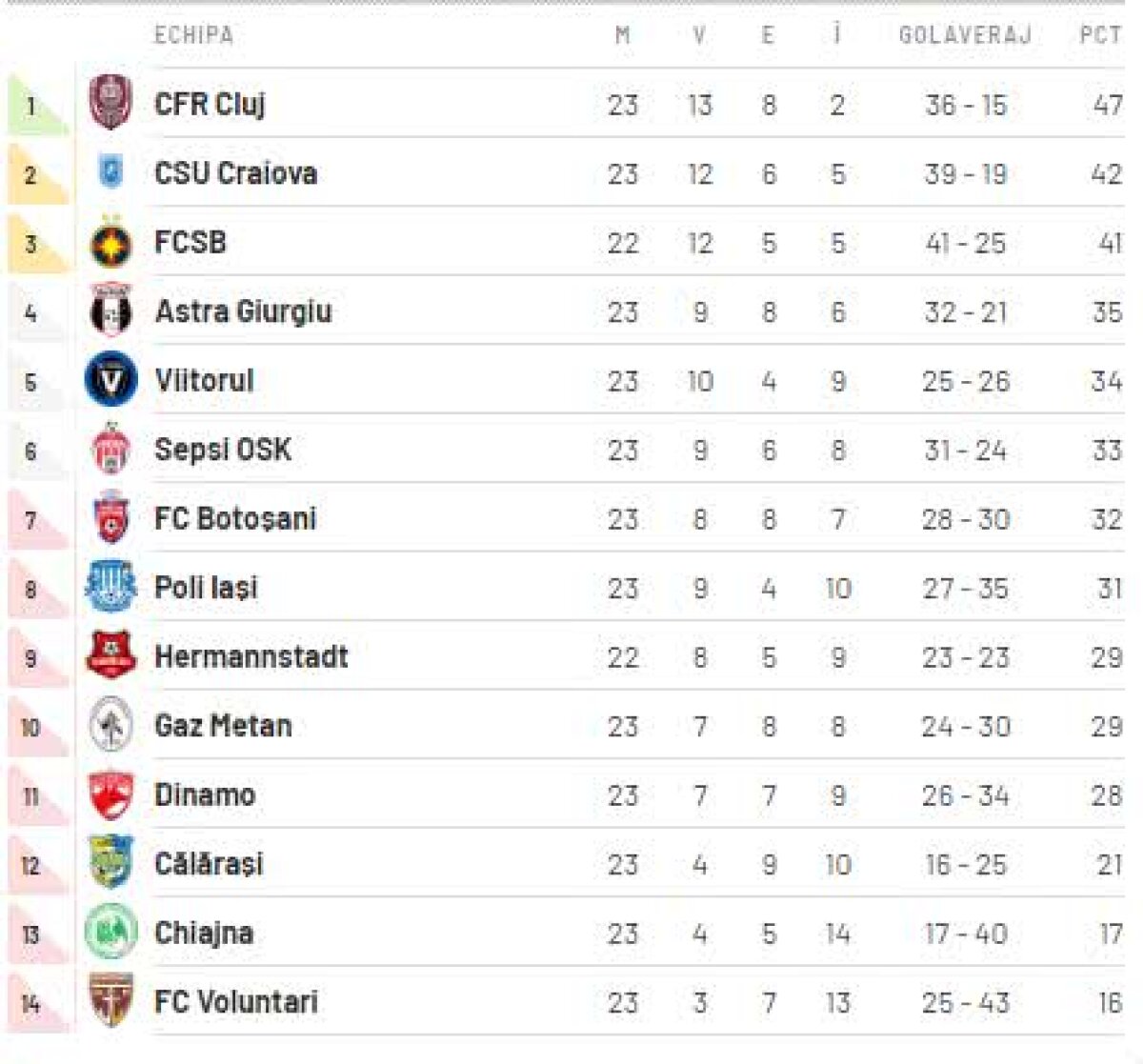 FC BOTOȘANI - FC VOLUNTARI 1-0 // Formația lui Liviu Ciobotariu e la un singur punct de play-off! Cum arată acum clasamentul Ligii 1