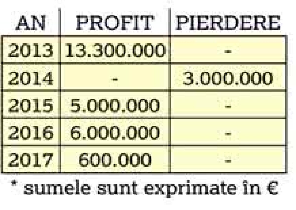 EXCLUSIV CSU Craiova, primul club din România la Bursă! Avantajele și dezavantajele unui proiect extrem de îndrăzneț în Liga 1