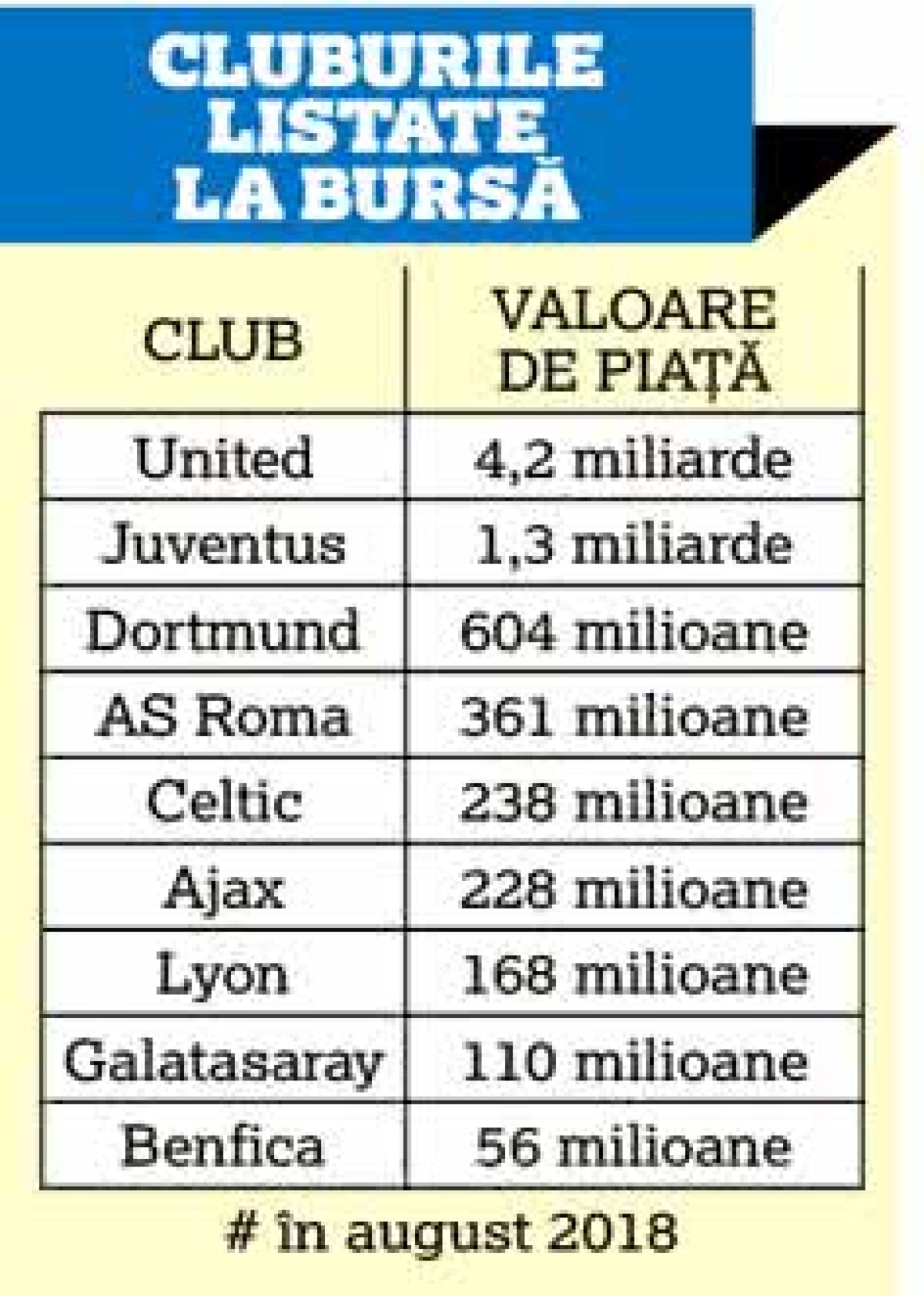 EXCLUSIV CSU Craiova, primul club din România la Bursă! Avantajele și dezavantajele unui proiect extrem de îndrăzneț în Liga 1