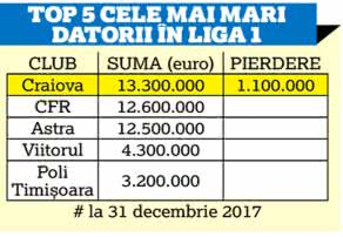 EXCLUSIV CSU Craiova, primul club din România la Bursă! Avantajele și dezavantajele unui proiect extrem de îndrăzneț în Liga 1