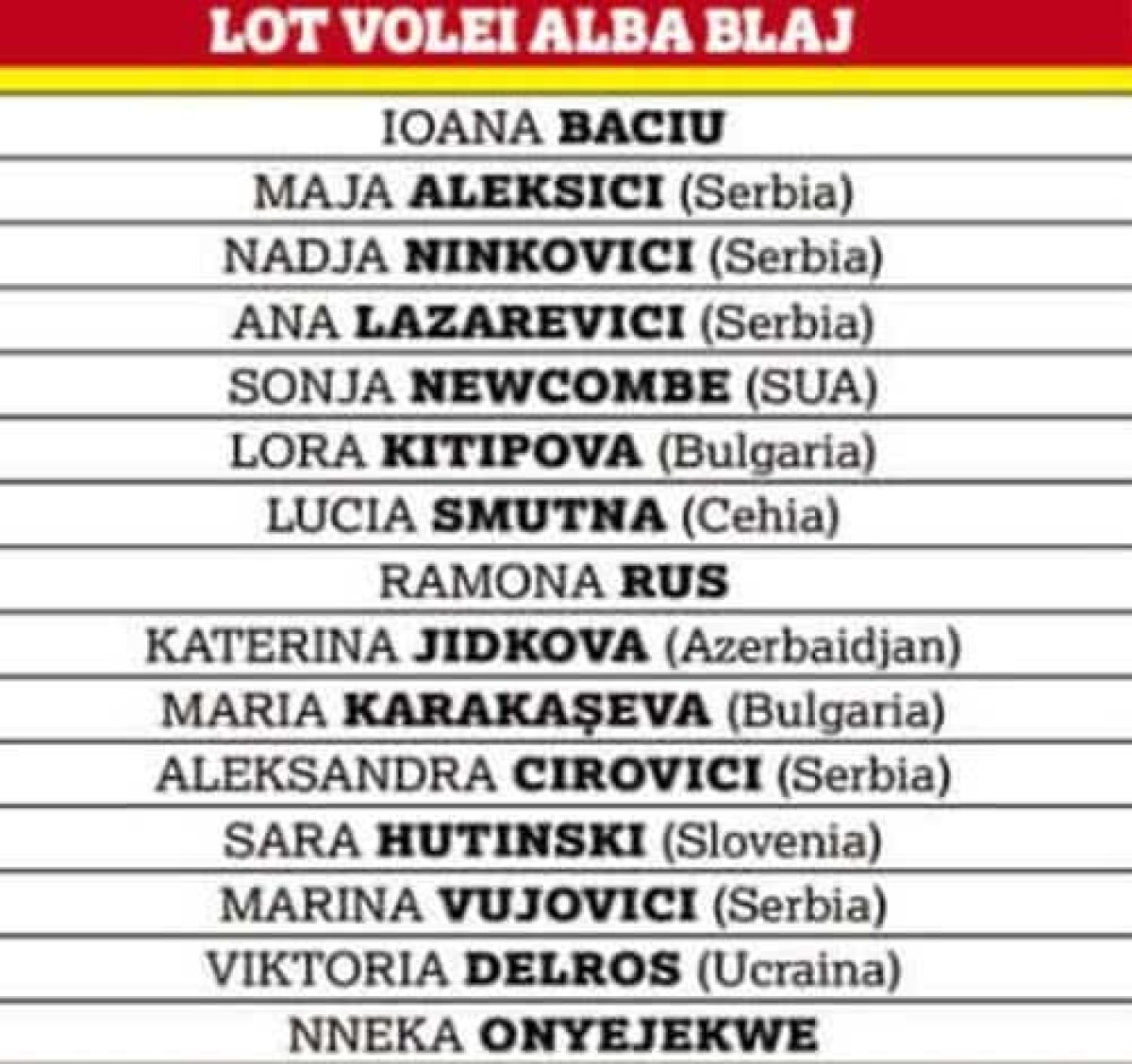 ȘTIINȚA BACĂU - VOLEI ALBA BLAJ // Cele mai valoroase jucătoare prefațează duelul 100% românesc din semifinalele Cev Cup: „Să nu le subestimăm!”