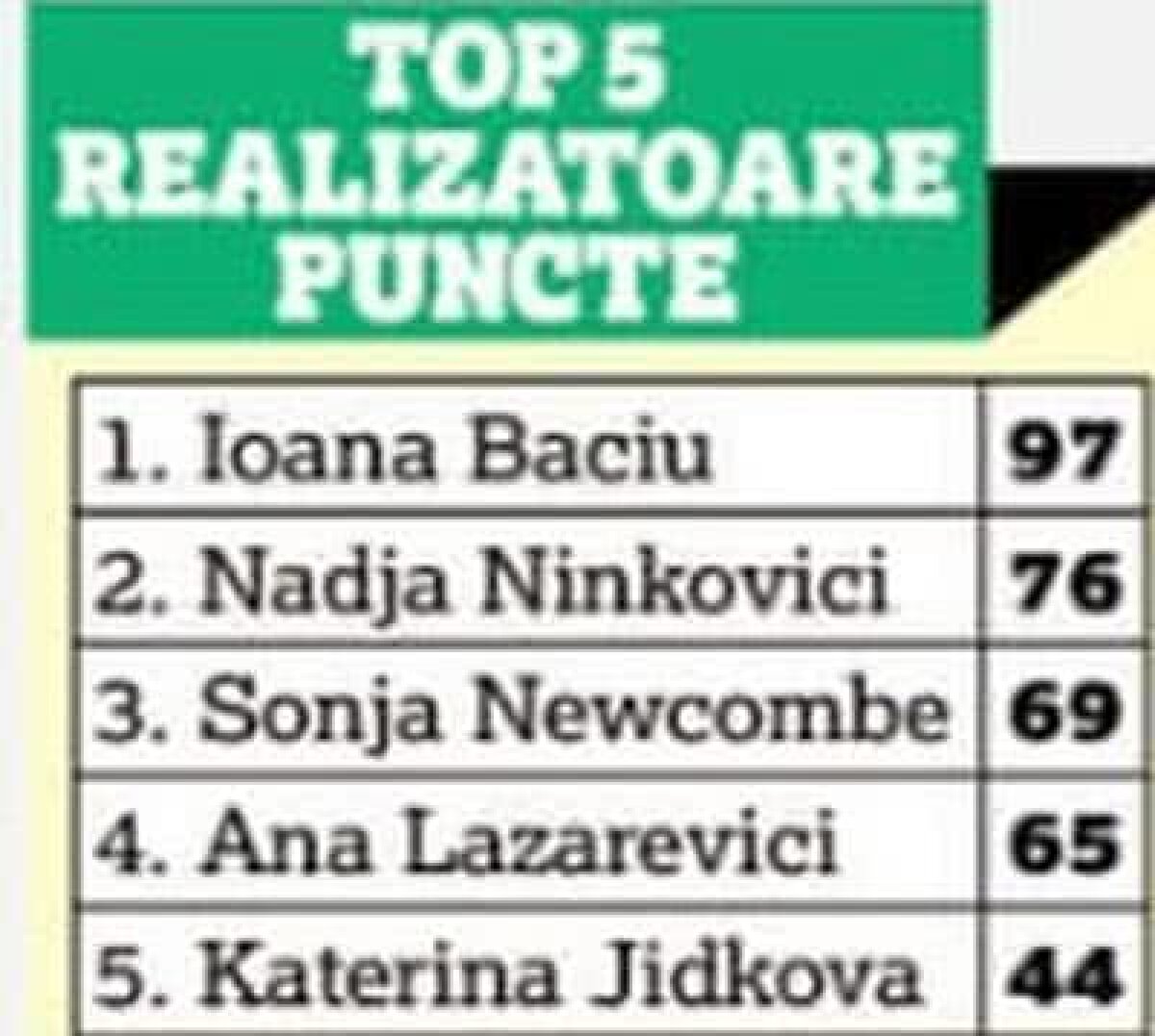 ȘTIINȚA BACĂU - VOLEI ALBA BLAJ // Cele mai valoroase jucătoare prefațează duelul 100% românesc din semifinalele Cev Cup: „Să nu le subestimăm!”