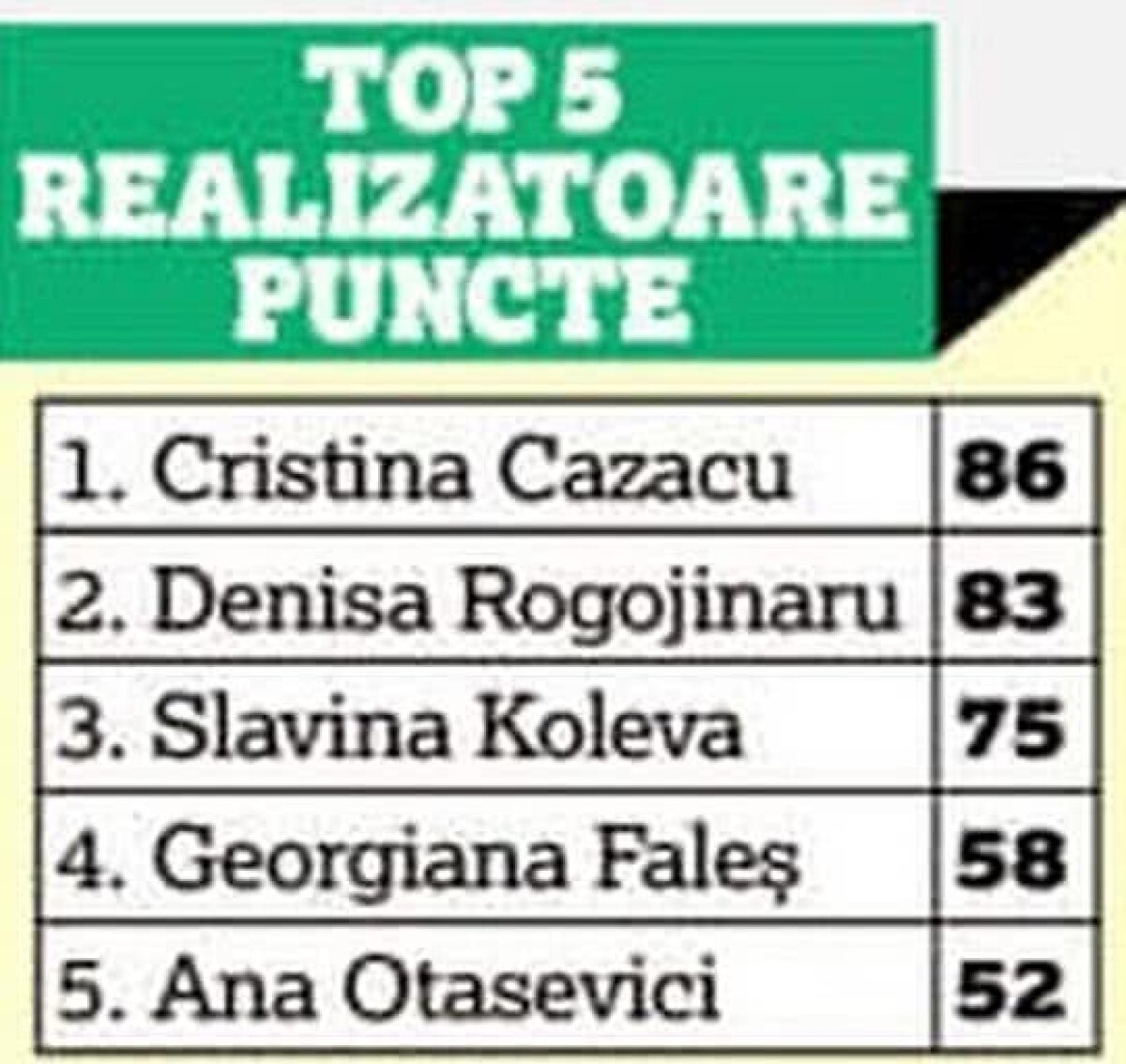 ȘTIINȚA BACĂU - VOLEI ALBA BLAJ // Cele mai valoroase jucătoare prefațează duelul 100% românesc din semifinalele Cev Cup: „Să nu le subestimăm!”