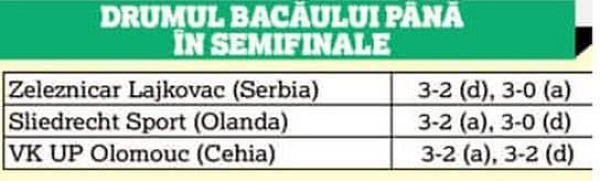 ȘTIINȚA BACĂU - VOLEI ALBA BLAJ // Cele mai valoroase jucătoare prefațează duelul 100% românesc din semifinalele Cev Cup: „Să nu le subestimăm!”