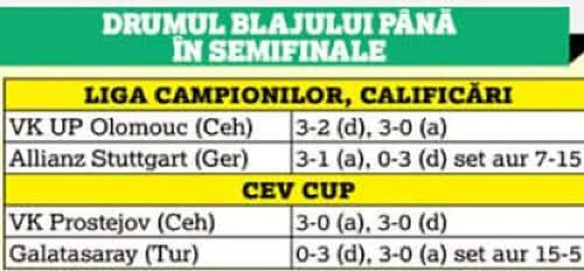 ȘTIINȚA BACĂU - VOLEI ALBA BLAJ // Cele mai valoroase jucătoare prefațează duelul 100% românesc din semifinalele Cev Cup: „Să nu le subestimăm!”