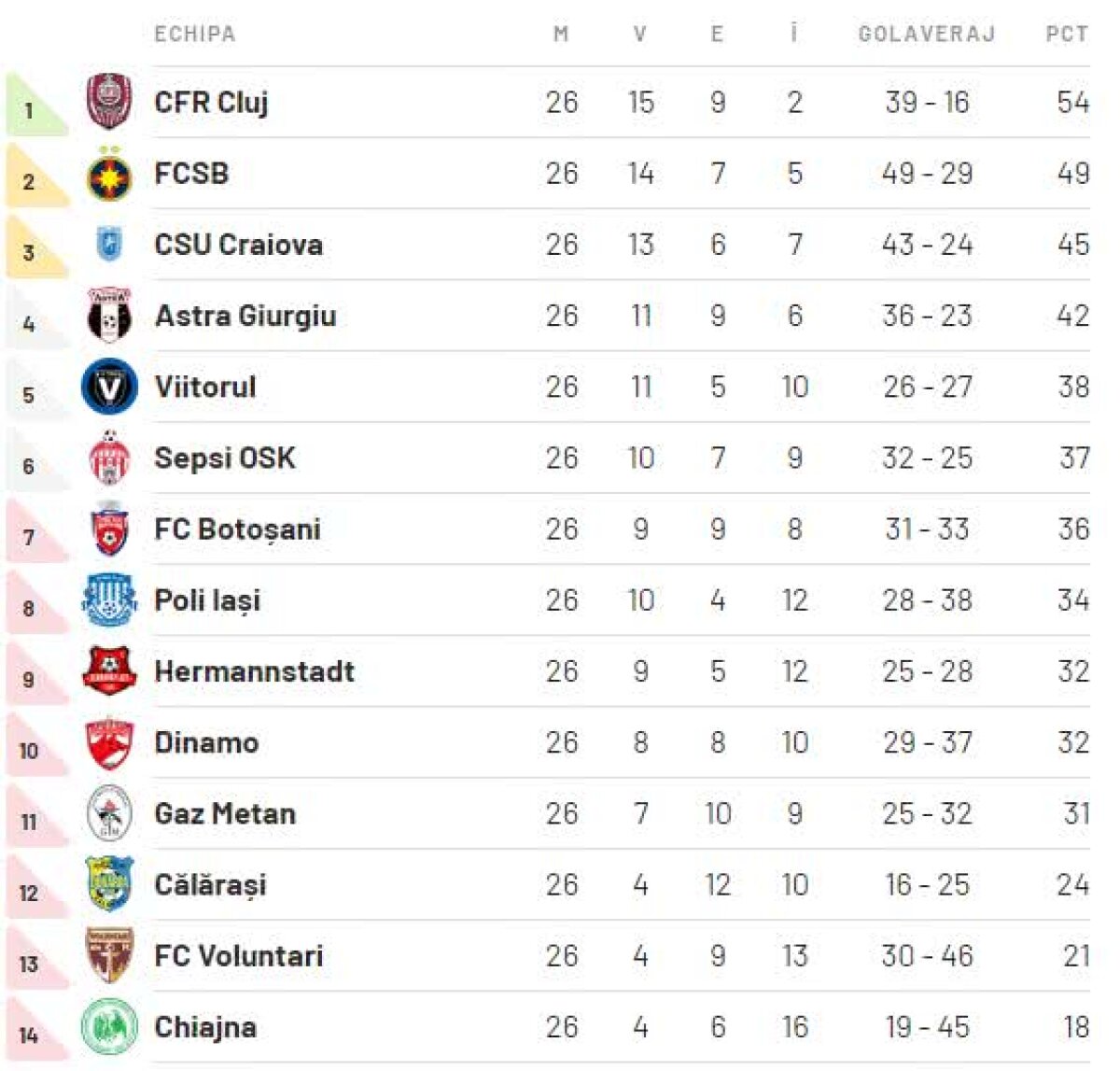 CS U CRAIOVA - ASTRA 1-2 // VIDEO+FOTO 10 pentru Enache! Astra întoarce fantastic meciul de la Craiova și e neînvinsă în 2019! Cum arată clasamentul final al sezonului regulat