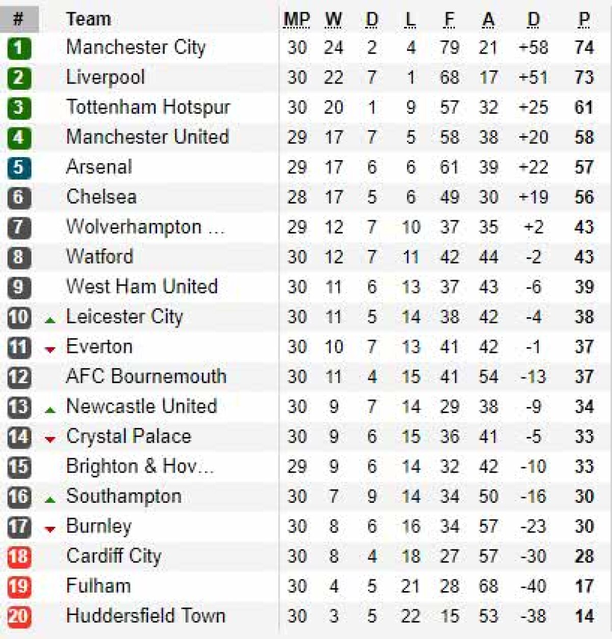 LIVERPOOL - BURNLEY  4-2 // Sadio Mane și Firmino îi aduc victoria lui Klopp! City și Liverpool, luptă la baionetă pentru titlu