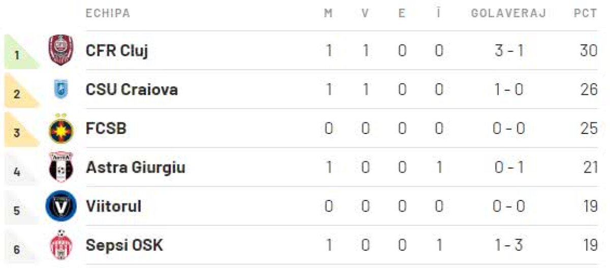 CSU CRAIOVA - ASTRA 1-0 » VIDEO+FOTO Leul oltean şi mieii giurgiuveni! Craiova s-a apropiat la 4 puncte de CFR Cluj