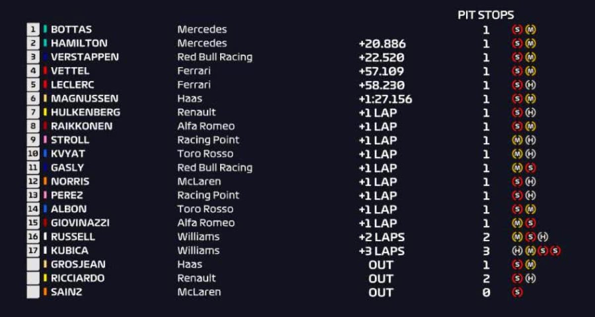FORMULA 1 // VIDEO+FOTO Surpriză în prima cursă de Formula 1 a anului! Valtteri Bottas s-a impus în Australia + Sebastian Vettel nu a prins podiumul