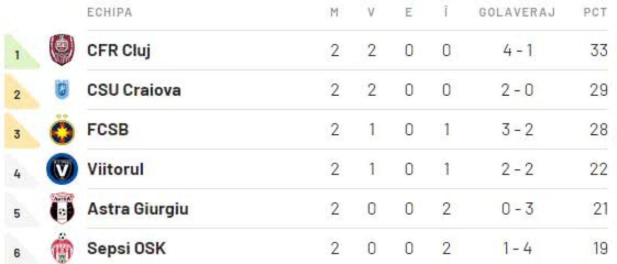 Vocile Gazetei » Alin Buzărin, Marius Mărgărit și Dan Udrea comentează derby-ul Astra - FCSB 0-2: „Astra s-a decis să joace abia după ce luase două. Ce să mai înţelegi?!”