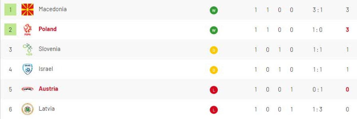 PRELIMINARII EURO 2020 // FOTO Olanda începe ca din tun campania, Hazard a răpus Rusia! Rezultatele complete + clasamentele 