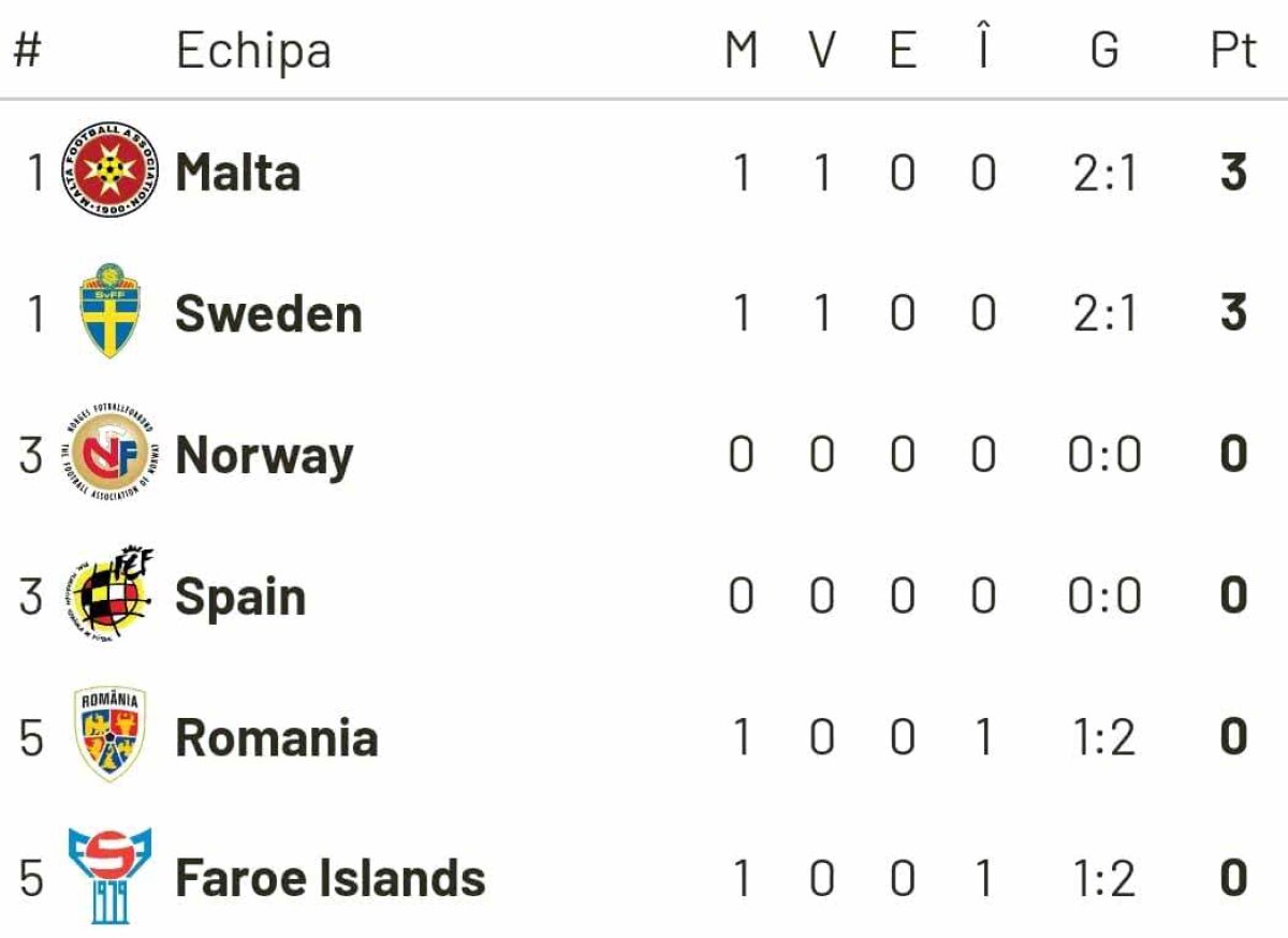 SUEDIA - ROMÂNIA 2-1 // Gabi Balint, reacție vehementă după Suedia - România: „Meci abordat prost! Nu am avut curaj. Contra încă nu are experiență” » A taxat doi jucători: „Să căutam alții”