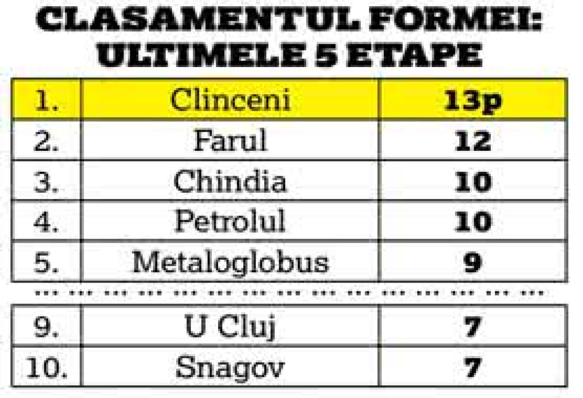 Analiză complexă a luptei aprige la promovare » Petrolul, cel mai bun culoar spre Liga 1! Program, avantaje și cote la pariuri