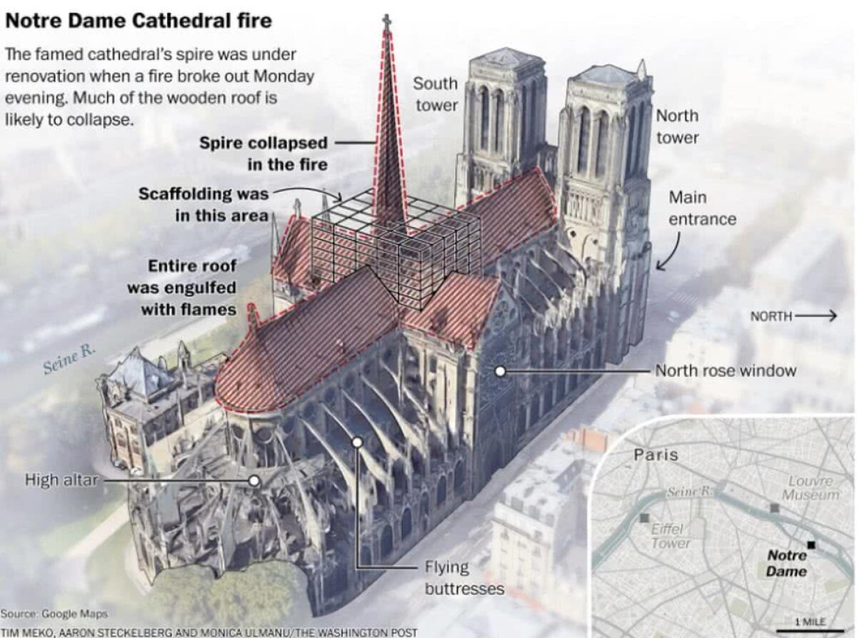 Cathédrale Notre-Dame de Paris // Incendiu major la Catedrala Notre-Dame din Paris!