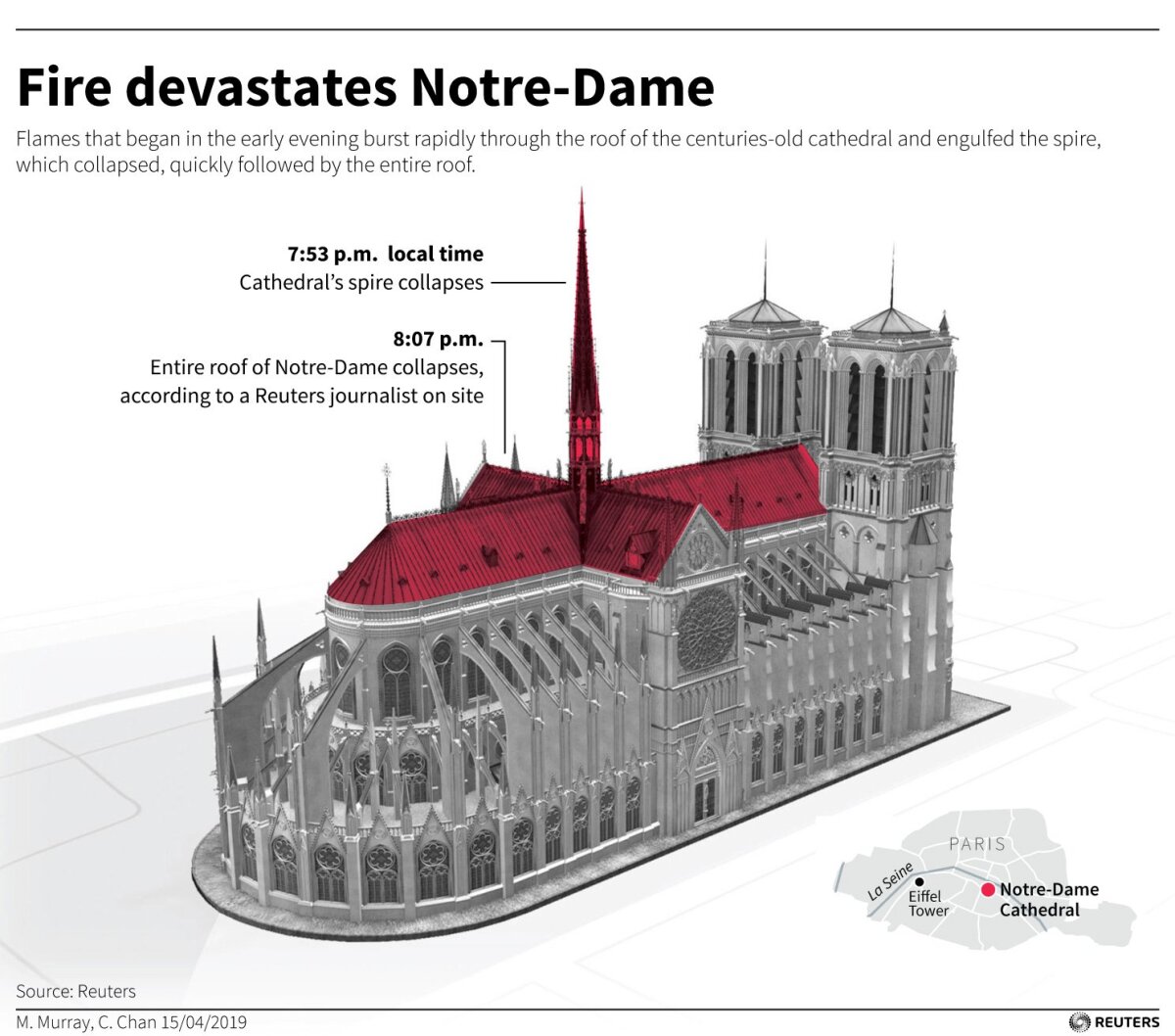 Cathédrale Notre-Dame de Paris // Incendiu major la Catedrala Notre-Dame din Paris!