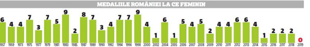 ANALIZĂ GSP Unde suntem după o săptămână OSCILANTĂ la gimnastică, haltere și lupte » Cum arată sportul românesc cu 465 de zile înainte de JO Tokyo 2020