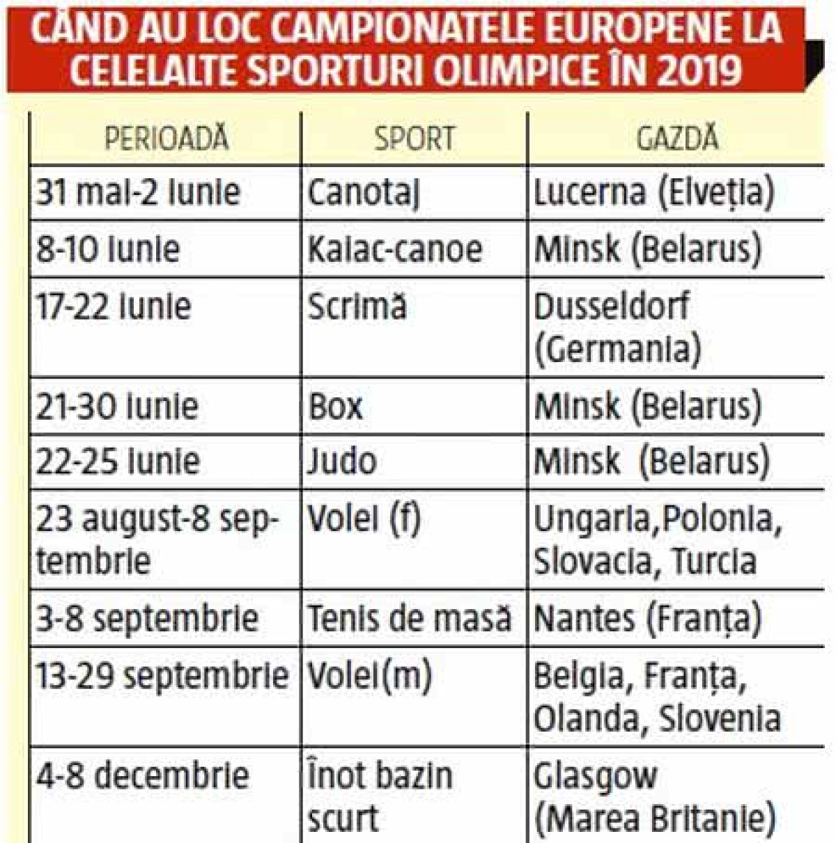 ANALIZĂ GSP Unde suntem după o săptămână OSCILANTĂ la gimnastică, haltere și lupte » Cum arată sportul românesc cu 465 de zile înainte de JO Tokyo 2020