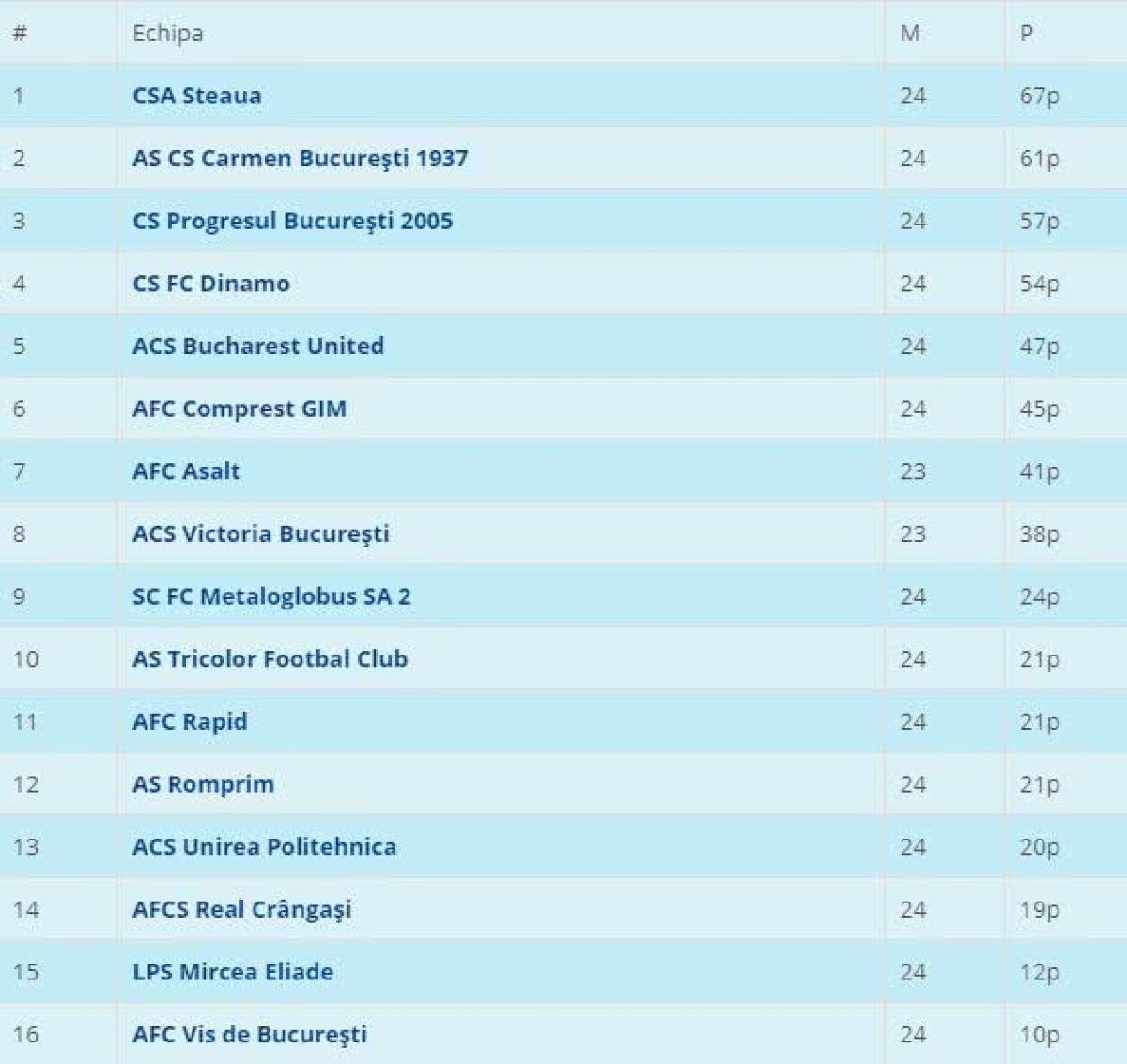 EXCLUSIV Ifeanyi Emeghara și Benjamin Onwuachi vin în Liga 4 să se lupte cu CSA Steaua în play-off: „Avem o strategie pe termen lung”