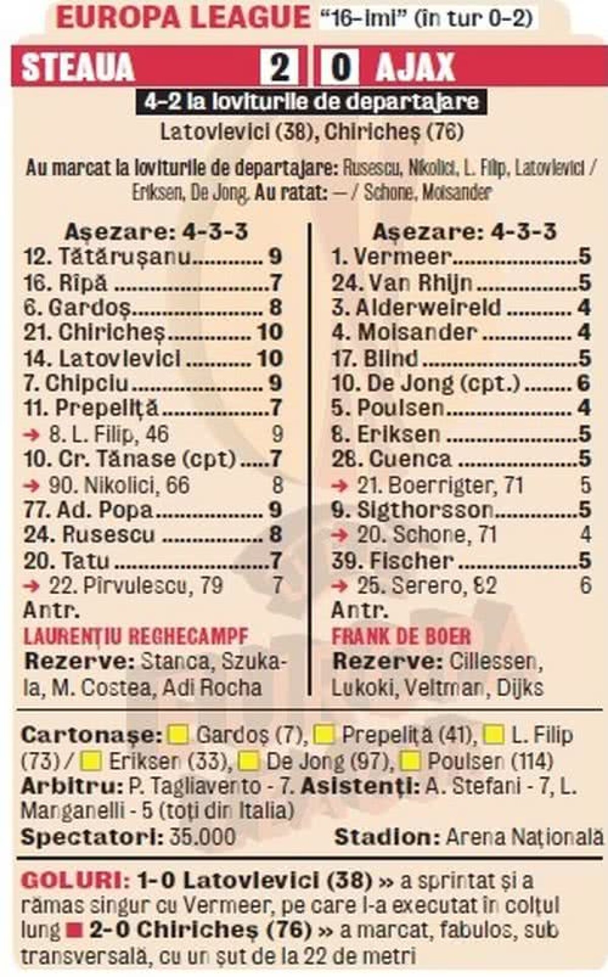Ajax Amsterdam uluiește Europa, FCSB gâfâie în Liga 1! Ce s-a întâmplat de când Reghecampf desființa Ajax-ul pe Național Arena: management prost vs reinventare cu viziune