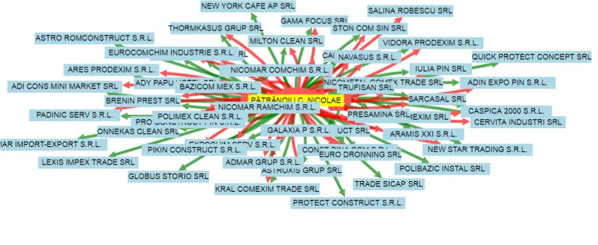 Back to school la Zoo! Conducerea Grădinii Zoologice din Băneasa a cumpărat tigrilor caiete de trei ori mai scumpe decât prețul pieței!