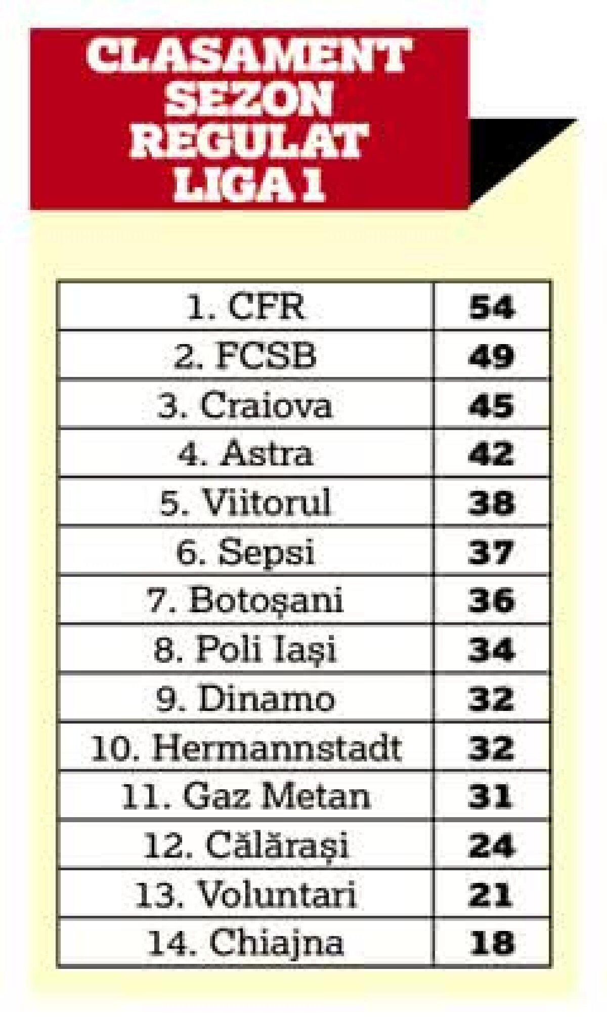 EXCLUSIV FCSB ar fi luat fața CFR-ului: VAR ar fi schimbat complet ierarhia în Liga 1 
