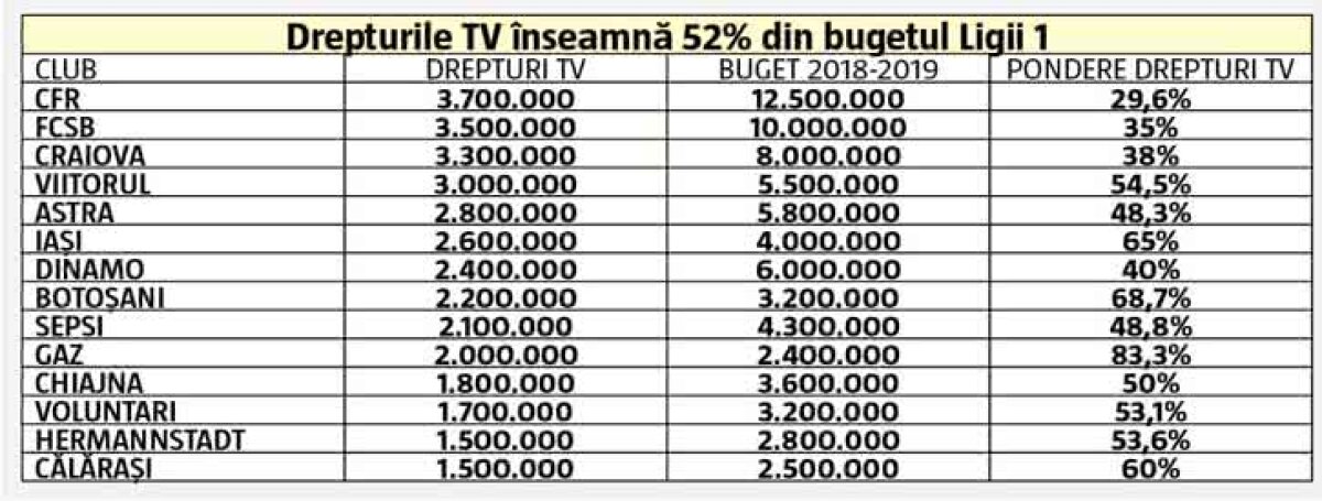 LPF a vândut drepturile TV pentru următorii 5 ani » Modificări importante: „Luăm în calcul schimbarea orelor de disputare!” + nouă opțiune
