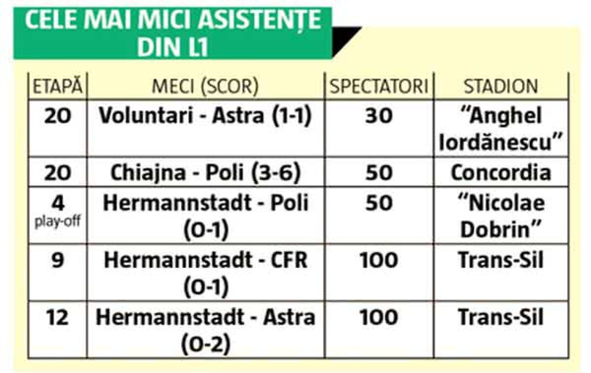 FOTOREPORTAJ EXCLUSIV Pe „Onoarea” lor! Fenomen straniu: Liga a 5-a de la noi are mai mulți spectatori decât Liga 1