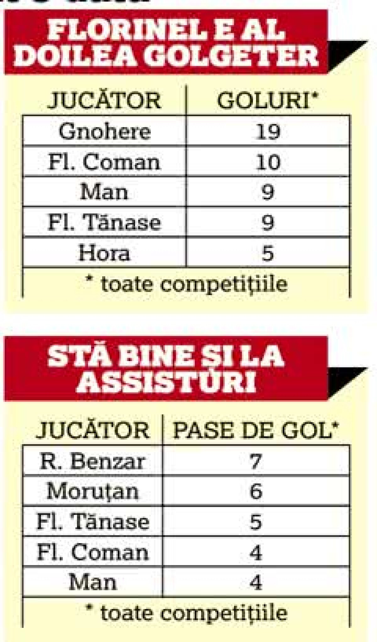 VIITORUL - FCSB 1-1 // EXCLUSIV Scene incredibile la FCSB » SMS-ul lui Gigi Becali cu schimbările a ajuns, din greșeală, la Florinel Coman!