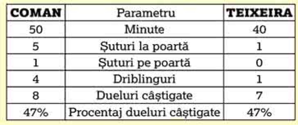 VIITORUL - FCSB 1-1 // EXCLUSIV Scene incredibile la FCSB » SMS-ul lui Gigi Becali cu schimbările a ajuns, din greșeală, la Florinel Coman!