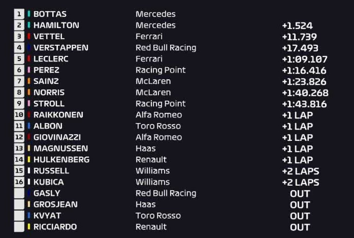 FORMULA 1 BAKU // VIDEO+FOTO Valtteri Bottas câștigă Marele Premiu al Azerbaidjanului! Hamilton și Vettel au completat podiumul