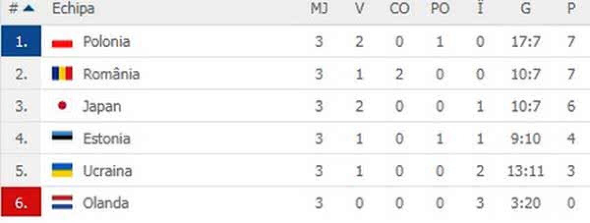 ROMÂNIA - POLONIA 3-2 // VIDEO+FOTO La două meciuri de promovare! „Naționala” de hochei a învins și Polonia, principala rivală, după un meci dramatic » Ce urmează pentru „tricolori”