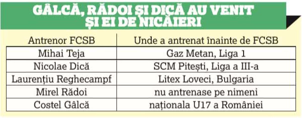 Ionuț Luțu la FCSB?! Becali trebuie să mai aștepte doar două luni