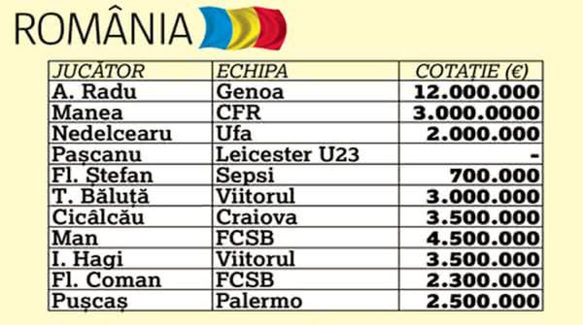 EURO 2019 // ANALIZĂ » Nu suntem nici jumătate din Croația » Debutăm la EURO U21 împotriva unei echipe care ne e superioară la toate capitolele