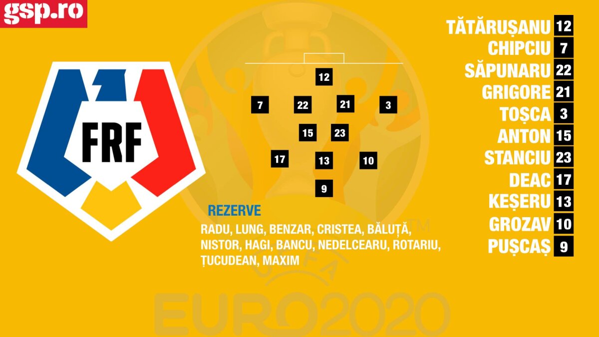 NORVEGIA - ROMÂNIA 2-2 // Era să Ødămdegaard! România a scos în prelungiri un egal, după ce a fost boxată bine 70 de minute! CLASAMENT și rezultate AICI