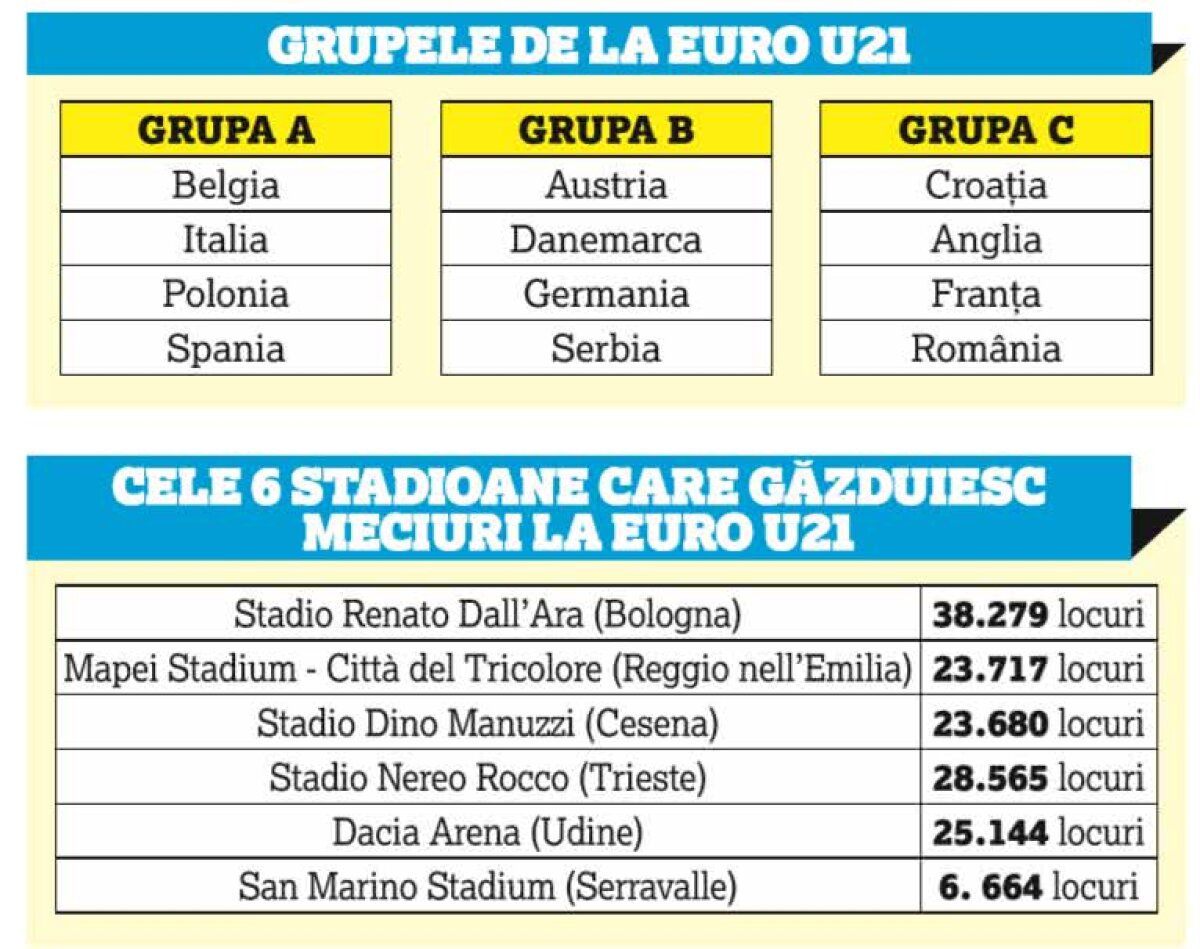 START în Euro U21! Cine sunt principalele favorite, cum arată programul pe primele 5 zile + arbitri români la prima partidă