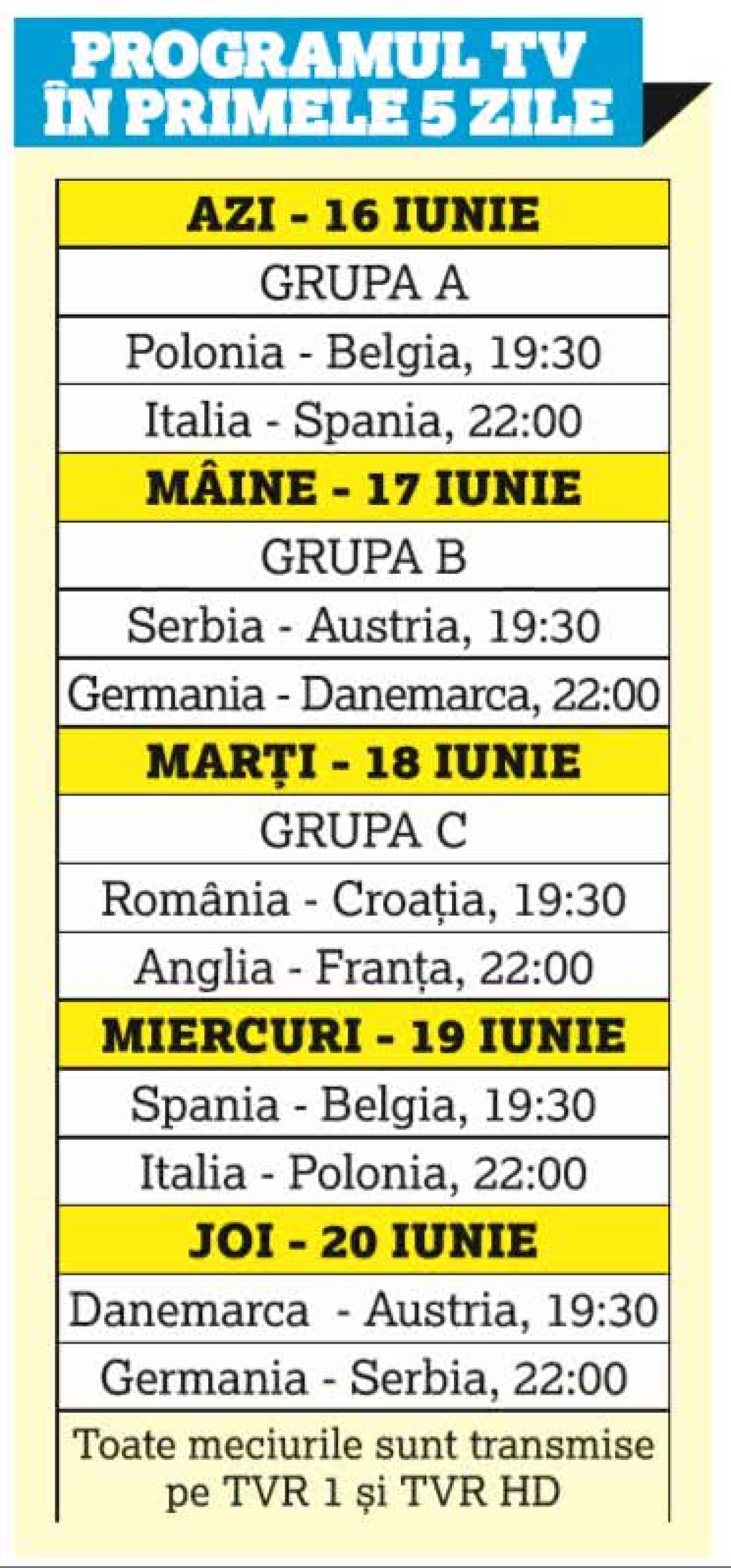 START în Euro U21! Cine sunt principalele favorite, cum arată programul pe primele 5 zile + arbitri români la prima partidă