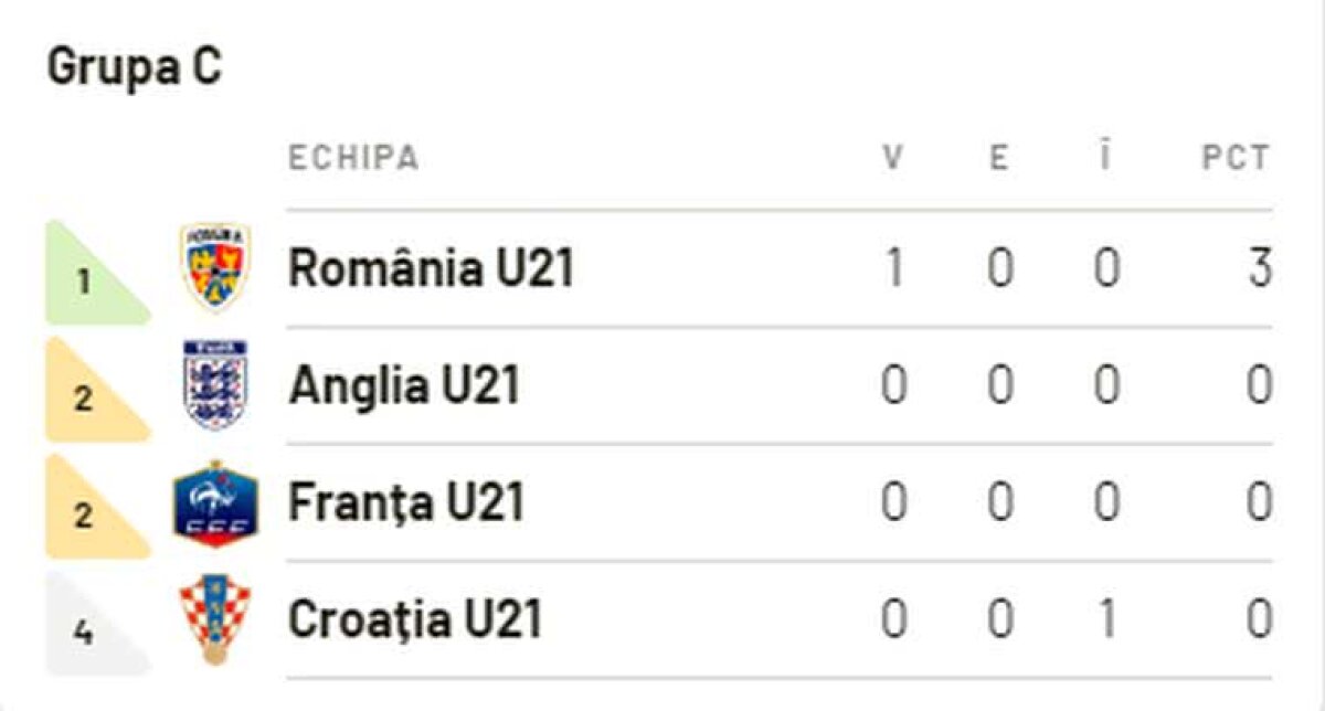 România U21 - Croația U21 // FOTO Emoționant! Gestul care nu s-a văzut la TV, după ce Ianis a marcat la fix 25 de ani de la „bijuteria” lui Hagi cu Columbia